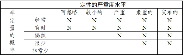 乳腺X射線系統(tǒng)注冊技術審查指導原則（2021年第42號）(圖14)