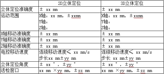 乳腺X射線系統(tǒng)注冊技術審查指導原則（2021年第42號）(圖15)