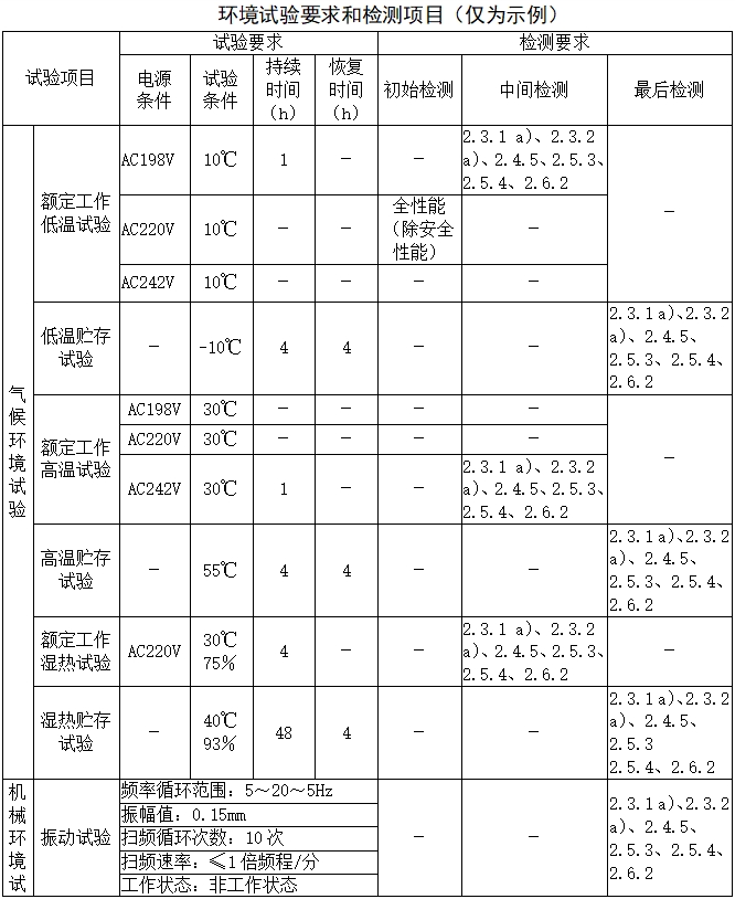 乳腺X射線系統(tǒng)注冊技術審查指導原則（2021年第42號）(圖16)