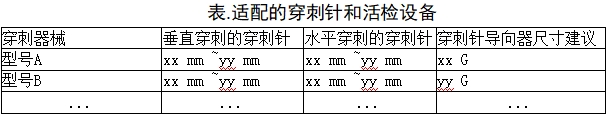 乳腺X射線系統(tǒng)注冊技術審查指導原則（2021年第42號）(圖18)