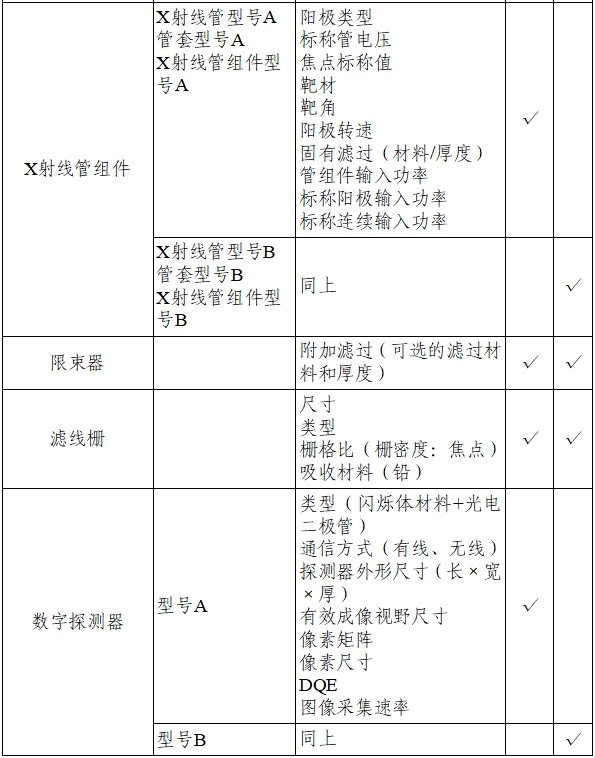 乳腺X射線系統(tǒng)注冊技術審查指導原則（2021年第42號）(圖20)