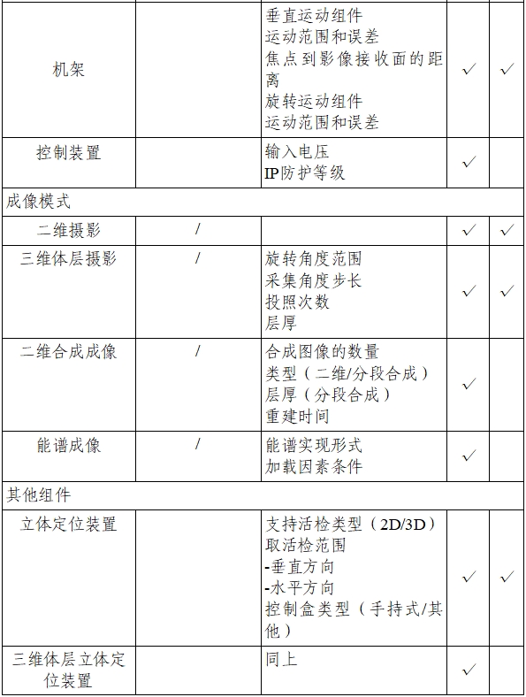 乳腺X射線系統(tǒng)注冊技術審查指導原則（2021年第42號）(圖22)