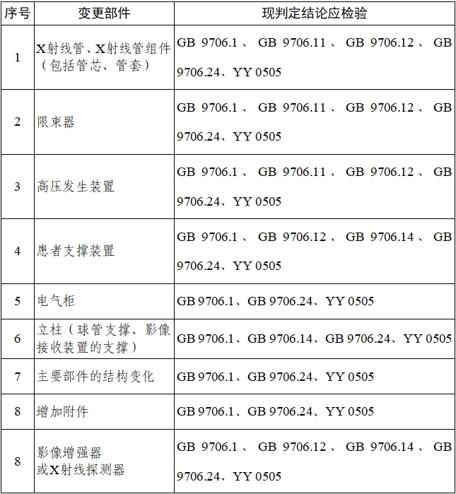 乳腺X射線系統(tǒng)注冊技術審查指導原則（2021年第42號）(圖24)