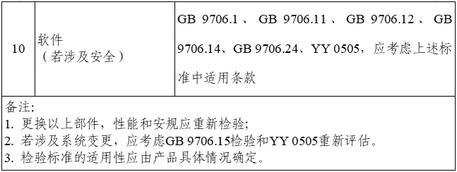乳腺X射線系統(tǒng)注冊技術審查指導原則（2021年第42號）(圖25)