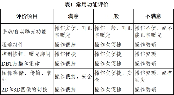 乳腺X射線系統(tǒng)注冊技術審查指導原則（2021年第42號）(圖26)