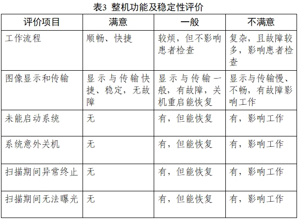 乳腺X射線系統(tǒng)注冊技術審查指導原則（2021年第42號）(圖28)