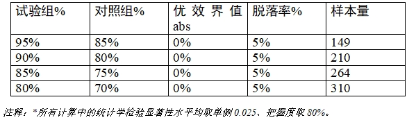 乳腺X射線系統(tǒng)注冊技術審查指導原則（2021年第42號）(圖30)