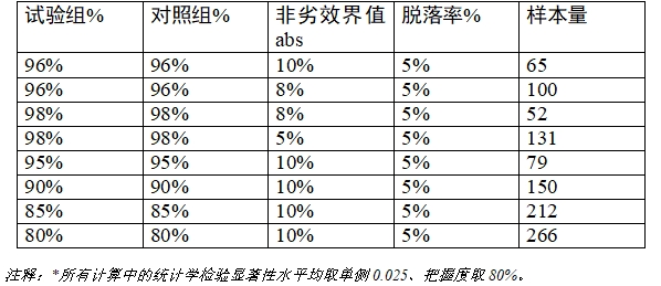 乳腺X射線系統(tǒng)注冊技術審查指導原則（2021年第42號）(圖32)