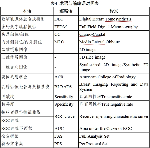 乳腺X射線系統(tǒng)注冊技術審查指導原則（2021年第42號）(圖40)