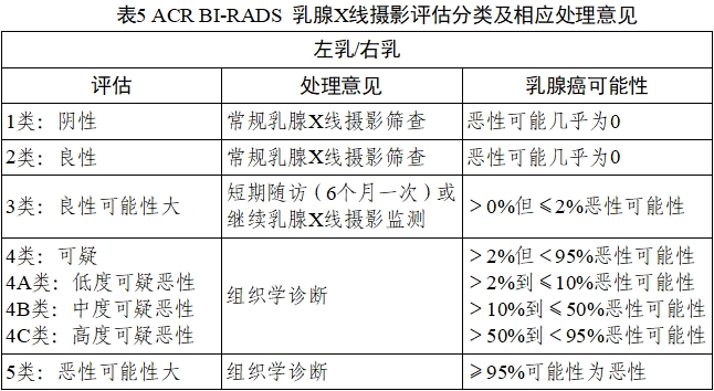 乳腺X射線系統(tǒng)注冊技術審查指導原則（2021年第42號）(圖41)