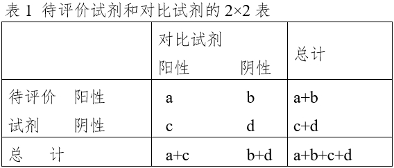 免于臨床試驗的體外診斷試劑臨床評價技術指導原則（2021年第74號）(圖2)