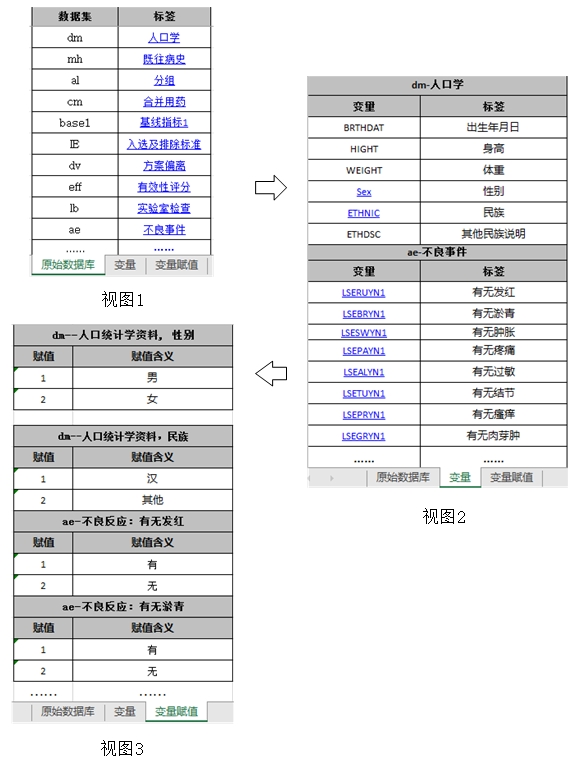 醫(yī)療器械臨床試驗數(shù)據(jù)遞交要求注冊審查指導原則（2021年第91號）(圖1)