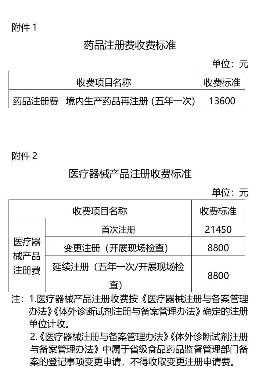 【貴州】第二類醫(yī)療器械產(chǎn)品注冊(cè)原收費(fèi)標(biāo)準(zhǔn)降低50%(圖1)