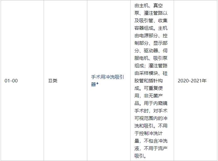 手術用沖洗吸引器屬于幾類醫(yī)療器械(圖2)