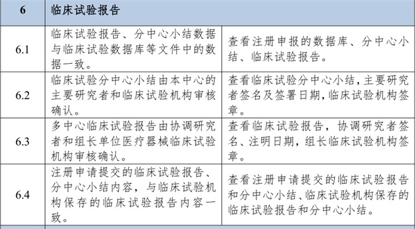 醫(yī)療器械臨床試驗分中心小結(jié)表編制與應用全流程指南(圖3)