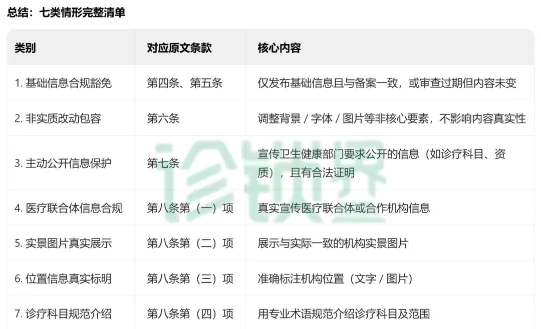 首次明確7類 “不予處罰” 情形！最新醫(yī)療廣告監(jiān)管指南發(fā)布，這類情形依法從重處罰(圖2)