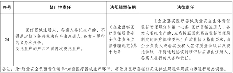 委托生產(chǎn)醫(yī)療器械，發(fā)生不良事件監(jiān)測責(zé)任如何劃分(圖2)