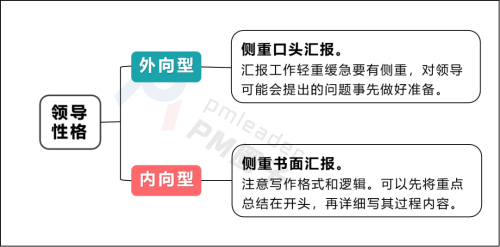 如何匯報(bào)工作？向領(lǐng)導(dǎo)匯報(bào)工作要注意的問(wèn)題(圖6)