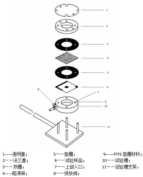 醫(yī)用防護(hù)服抗合成血液穿透性試驗(yàn)方法(圖1)