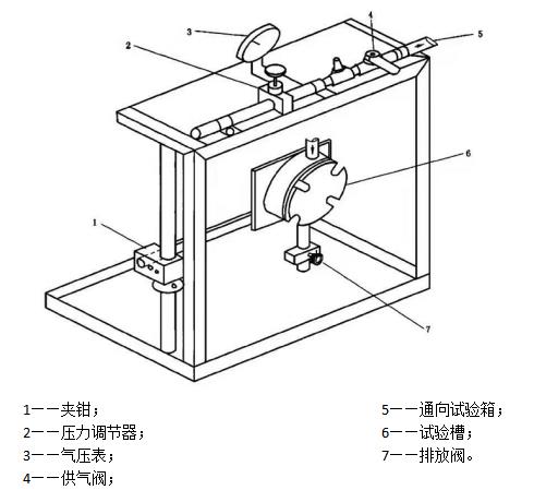 醫(yī)用防護(hù)服抗合成血液穿透性試驗(yàn)方法(圖3)