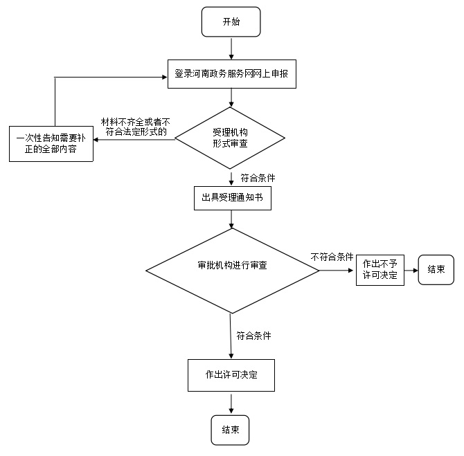 醫(yī)療器械廣審表辦理-醫(yī)療器械廣告審查流程和具體要求(圖3) 醫(yī)療器械廣審表辦理-醫(yī)療器械廣告審查流程和具體要求(圖3)