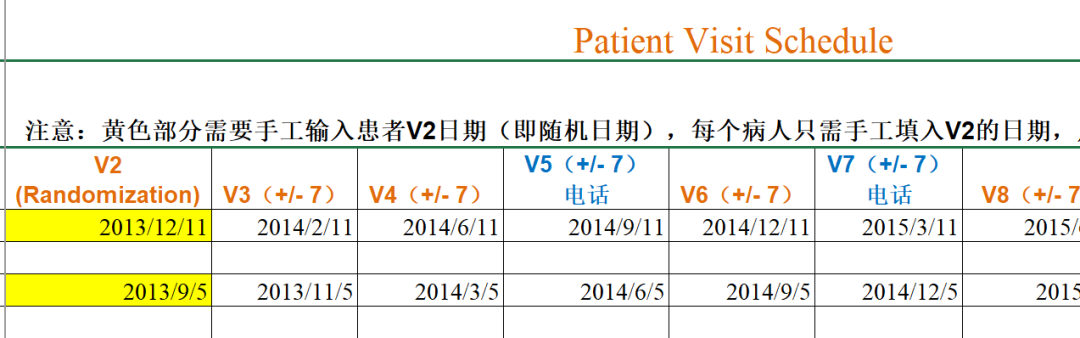 臨床試驗中如何避免訪視超窗？(圖2)