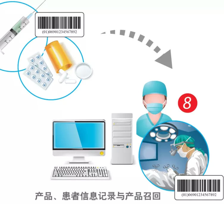 中國醫(yī)療器械udi編碼在哪里申請？UDI備案流程分享(圖2)