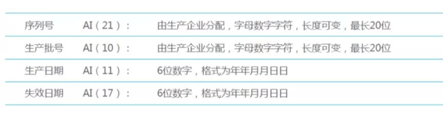 中國醫(yī)療器械udi編碼在哪里申請？UDI備案流程分享(圖10)