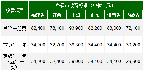 國內外醫(yī)療器械注冊收費標準(圖3)