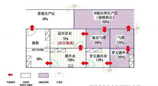 凈化車間如何設(shè)計和裝修才能滿足現(xiàn)場GMP檢查的要求？(圖2)