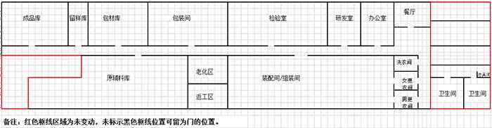 gmp年度培訓(xùn)計劃的內(nèi)容都有哪些？(圖3)