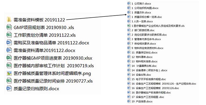 gmp年度培訓(xùn)計劃的內(nèi)容都有哪些？(圖2)