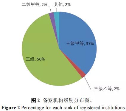 藥物臨床試驗(yàn)機(jī)構(gòu)備案要求及常見問題分析(圖3) 藥物臨床試驗(yàn)機(jī)構(gòu)備案要求及常見問題分析(圖3)