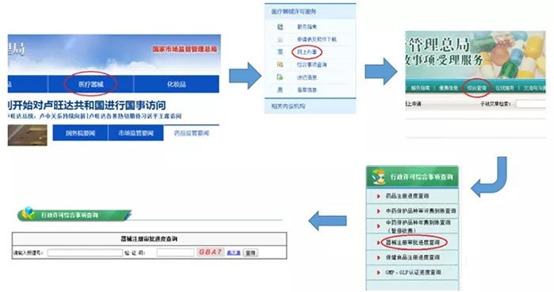 醫(yī)療器械注冊流程！一看就會的醫(yī)療器械注冊全流程解析(圖17)