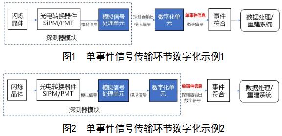 正電子發(fā)射/X射線計算機斷層成像系統(tǒng)（數(shù)字化技術(shù)專用）注冊審查指導原則（2021年第108號）(圖1)