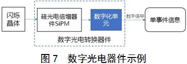 正電子發(fā)射/X射線計算機斷層成像系統(tǒng)（數(shù)字化技術(shù)專用）注冊審查指導原則（2021年第108號）(圖6)