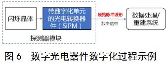 正電子發(fā)射/X射線計算機斷層成像系統(tǒng)（數(shù)字化技術(shù)專用）注冊審查指導原則（2021年第108號）(圖5)