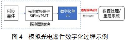 正電子發(fā)射/X射線計算機斷層成像系統(tǒng)（數(shù)字化技術(shù)專用）注冊審查指導原則（2021年第108號）(圖3)