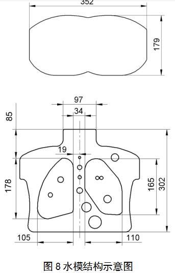 正電子發(fā)射/X射線計算機斷層成像系統(tǒng)（數(shù)字化技術(shù)專用）注冊審查指導原則（2021年第108號）(圖10)