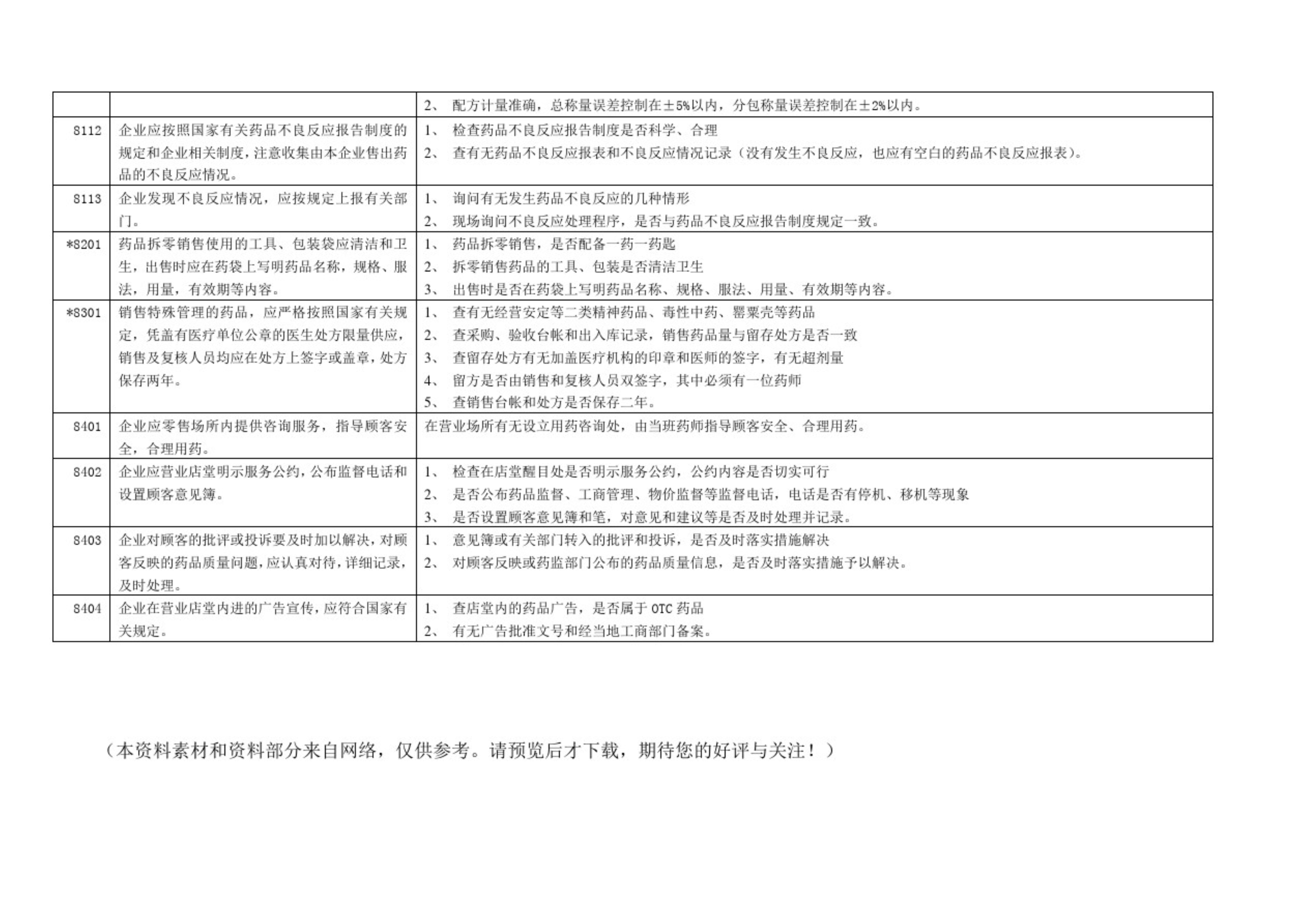 藥品零售企業(yè)GSP認(rèn)證現(xiàn)場檢查項目驗收細(xì)則解讀(圖16)