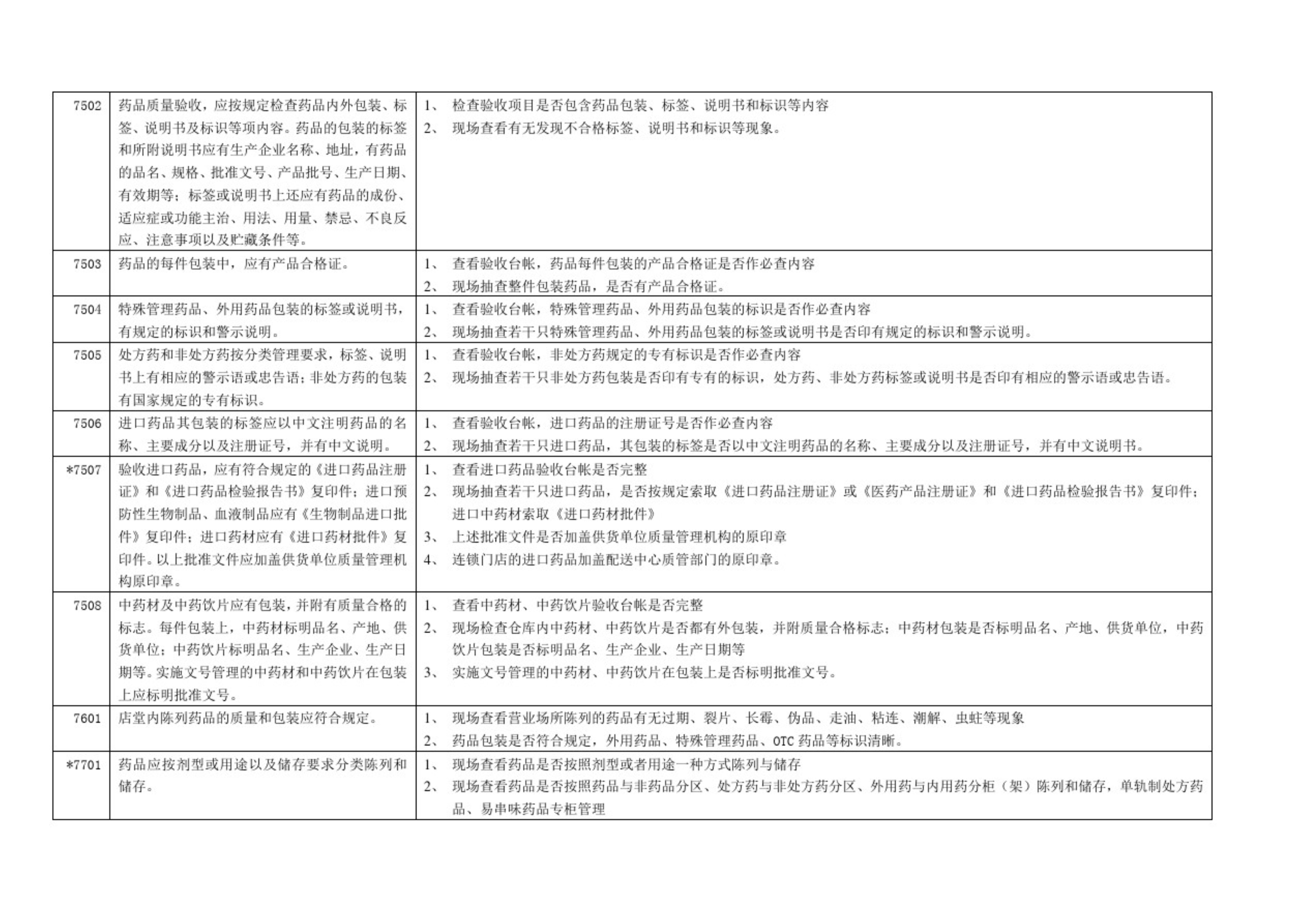 藥品零售企業(yè)GSP認(rèn)證現(xiàn)場檢查項目驗收細(xì)則解讀(圖11)