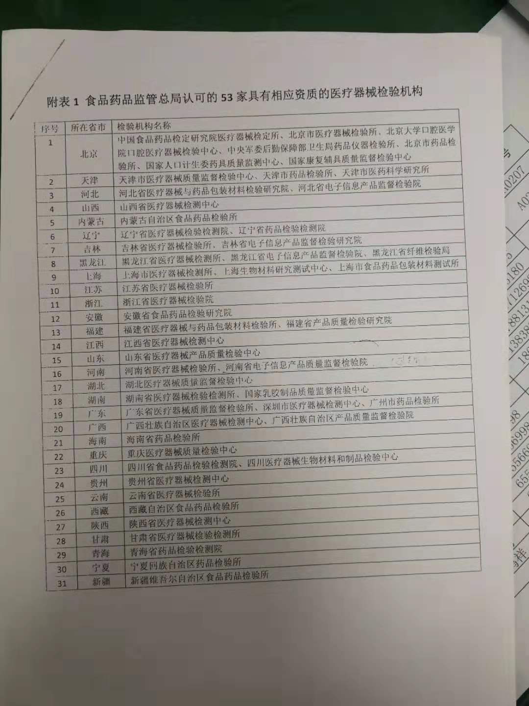 我國醫(yī)療器械注冊檢驗機構現(xiàn)狀簡析(圖3)