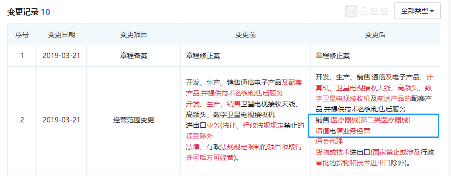 華為百度紛紛入局醫(yī)械行業(yè)，增擴(kuò)醫(yī)療器械經(jīng)營許可范圍(圖2)