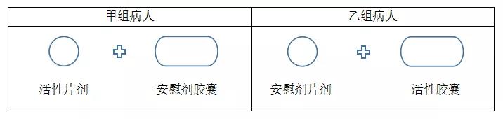 臨床試驗(yàn)中的單盲、雙盲、三盲、破盲是什么意思？(圖2)