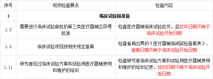 【Q&A】醫(yī)療器械臨床試驗開始時間怎么界定？(圖2)