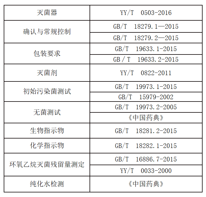 環(huán)氧乙烷滅菌確認，你了解多少？(圖2)