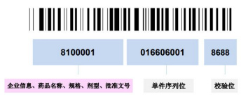 醫(yī)療器械唯一標(biāo)識(shí)UDI常見問題與解答60則(圖4)