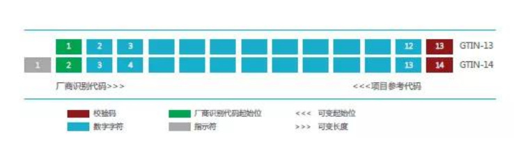 醫(yī)療器械唯一標(biāo)識(shí)UDI常見問題與解答60則(圖8)