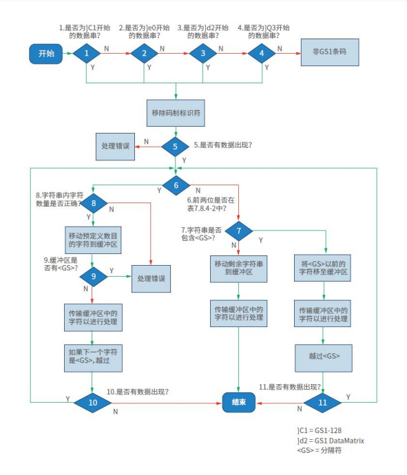 醫(yī)療器械唯一標(biāo)識(shí)UDI常見問題與解答60則(圖12)