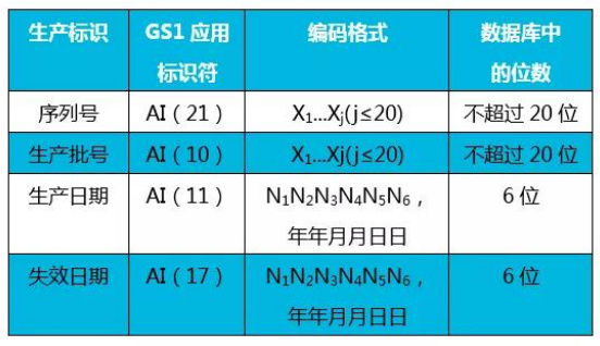 醫(yī)療器械唯一標(biāo)識(shí)UDI常見問題與解答60則(圖9)